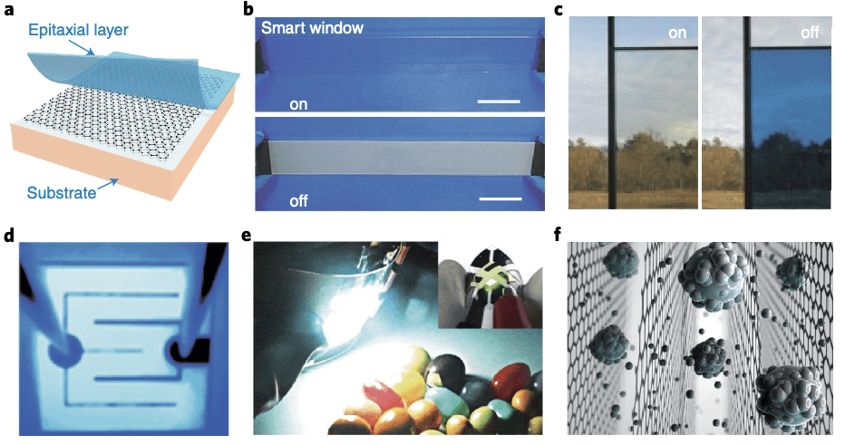 石墨烯产业化现状、关键制备技术突破与商业应用展望｜络绎知图深度解读
