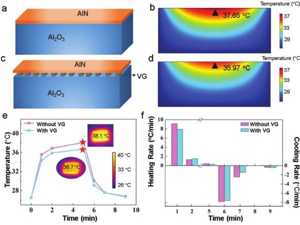 刘忠范AM：给紫外LED装上垂直石墨烯纳米片“散热器”
