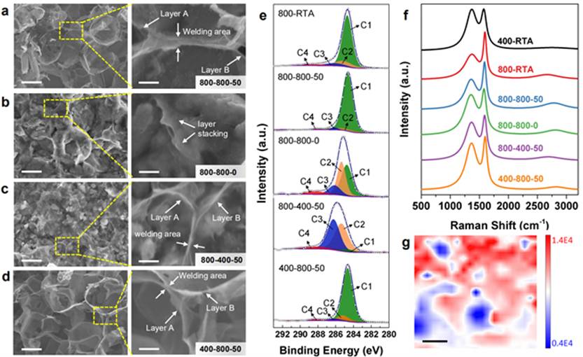 天津大学纳米及复合材料课题组Nature Communications：粉末冶金法制备三维类石墨烯网络增强铜基复合材料