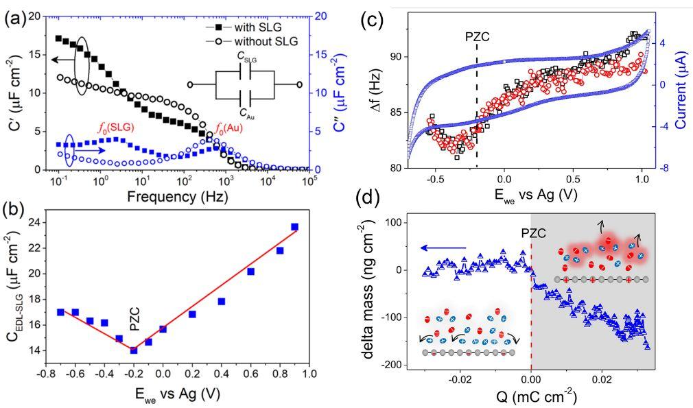 重磅！石墨烯电化学能量储存取得新进展