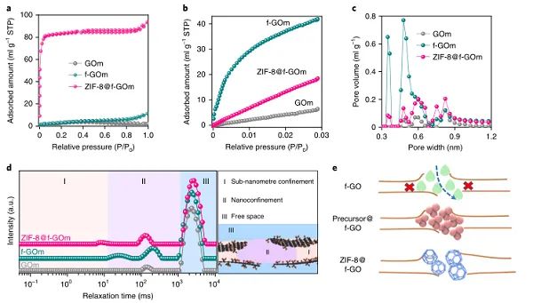 北工大Nature Nanotech.:氧化石墨烯纳滤膜又有新突破! 北工大Nature Nanotech.:氧化石墨烯纳滤膜又有新突破!