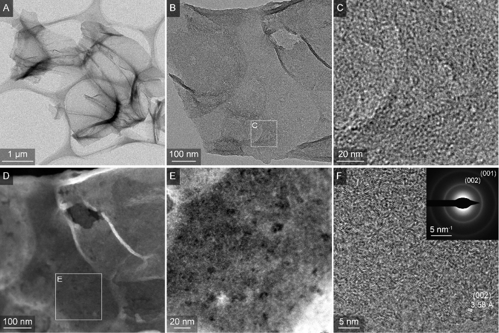 Nano Energy:基于紫外超快激光诱导和活化技术在空气中原位制备微孔少层活化石墨烯薄膜 Nano Energy:基于紫外超快激光诱导和活化技术在空气中原位制备微孔少层活化石墨烯薄膜
