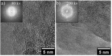 为啥同样是碳,性能千差万别?因为碳表面的玄机我们知道得太少 为啥同样是碳,性能千差万别?因为碳表面的玄机我们知道得太少