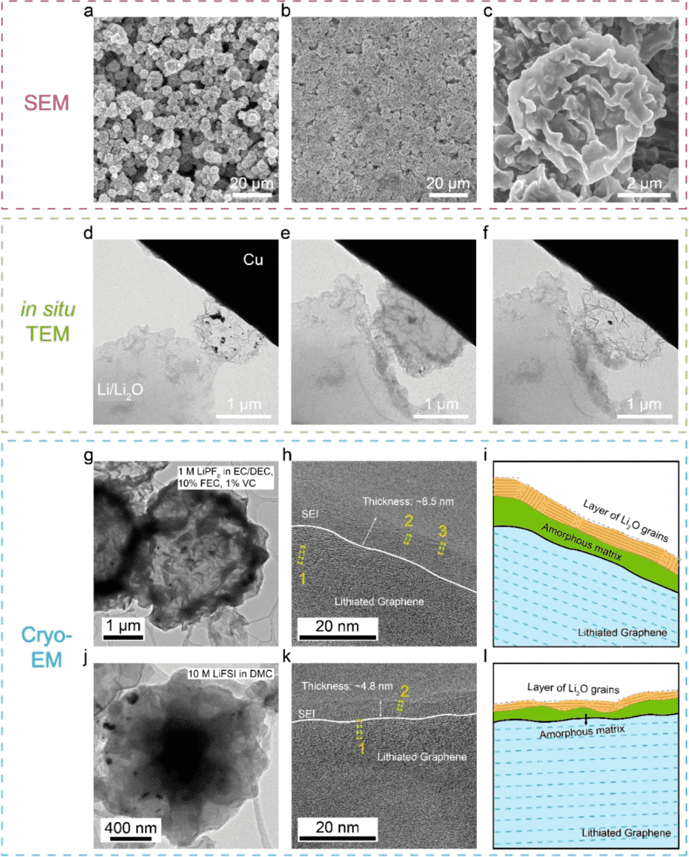 崔屹Nano Lett.：褶皱石墨烯笼用作锂金属优良载体