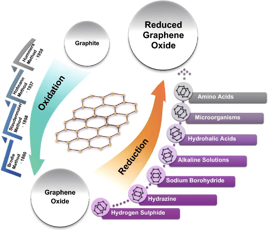 英国伯恩茅斯大学综述：2D材料酒精传感进展 State of the Art in Alcohol Sensing with 2D Materials
