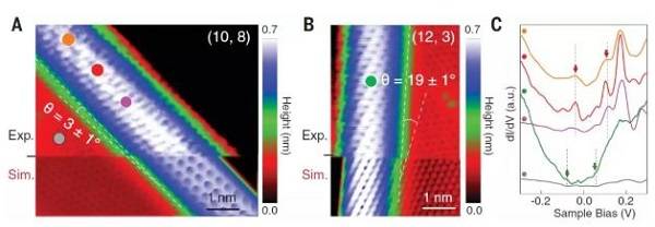 国科大最新Science:精确的石墨烯 “折纸术”