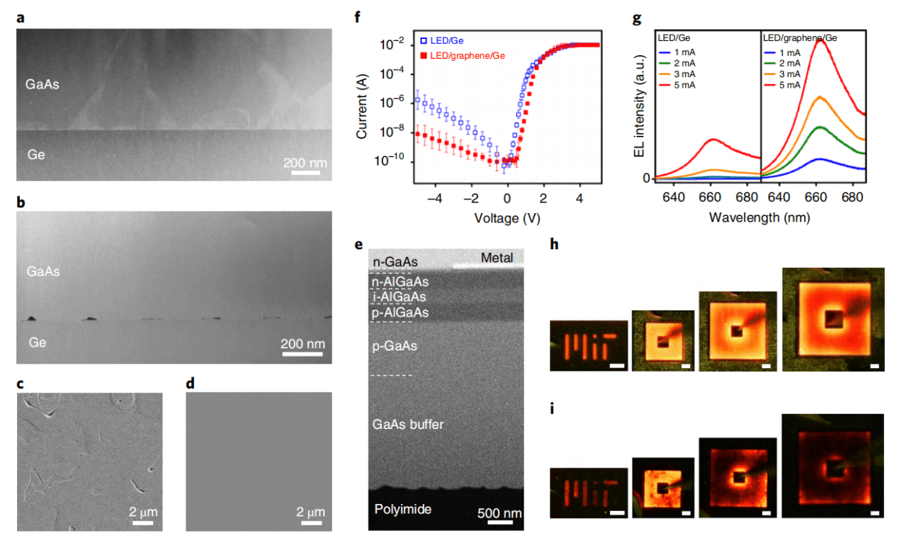 Nature Nanotechnology：高质量单晶材料异质结生长新策略