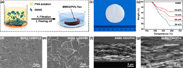 ACS Nano：基于超大长径比氮化硼纳米片的可折叠式高导热匀热膜