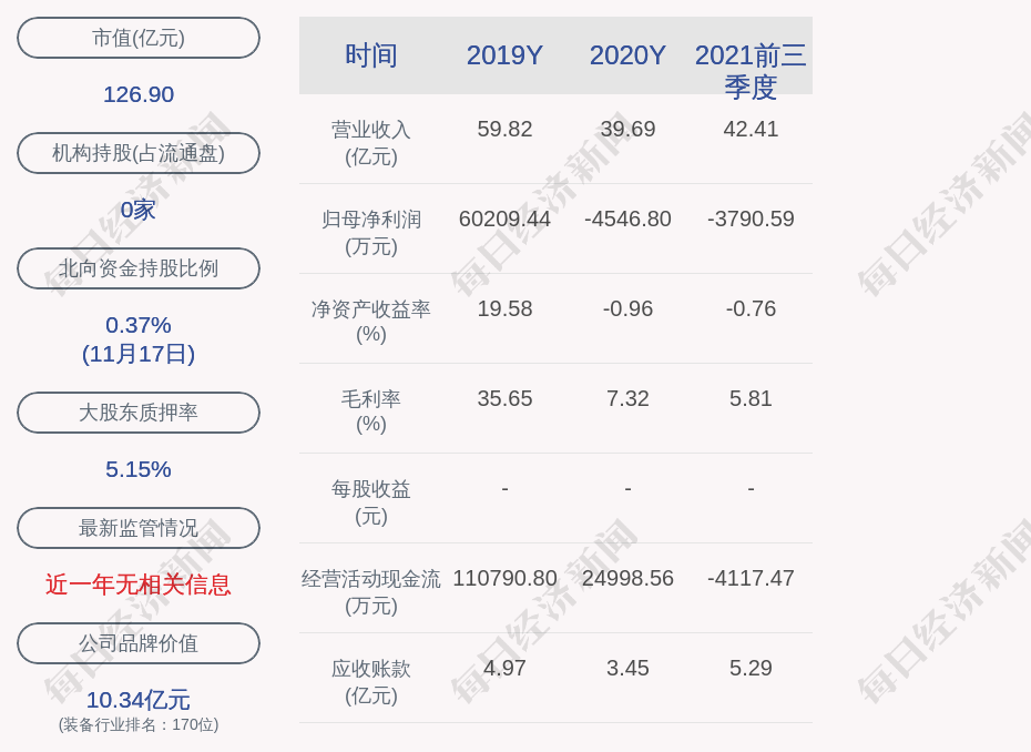 易成新能间接控股子公司1.40亿项目环评获原则同意