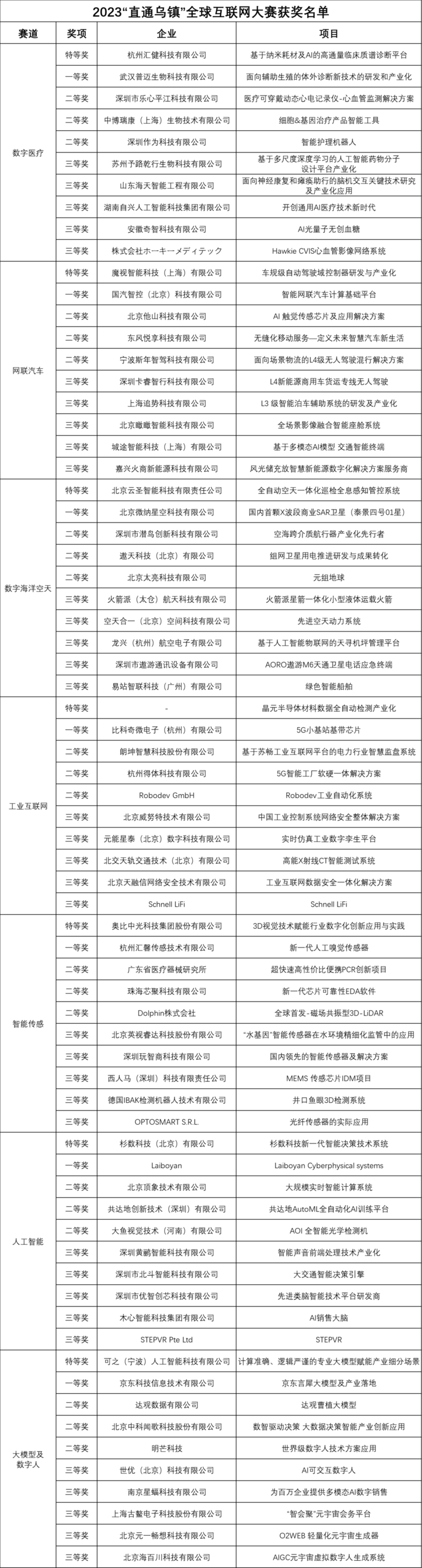 70支队伍站上领奖台!2023“直通乌镇”全球互联网大赛颁奖典礼举行