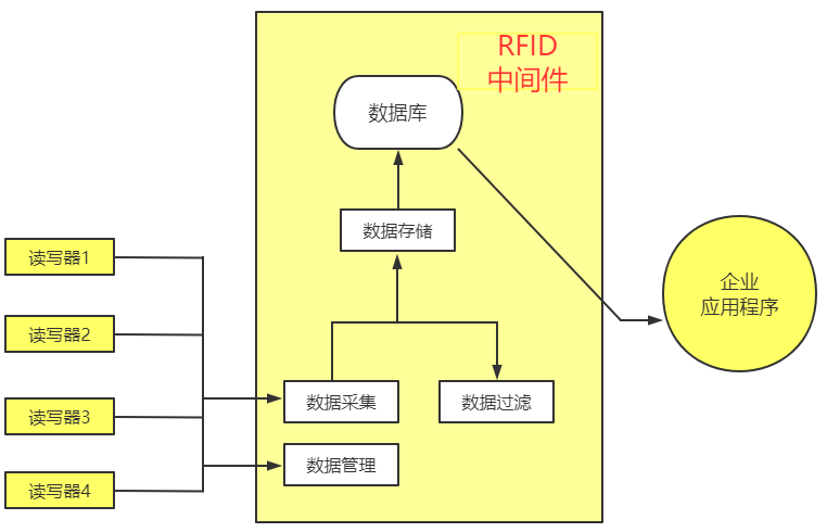 「阿库课堂」第一期 · RFID基础知识之原理篇1