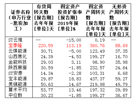 数据来源：同花顺iFinD