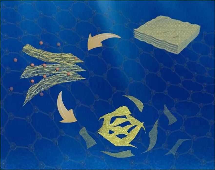 杨全红丨石墨烯：化学剥离与组装