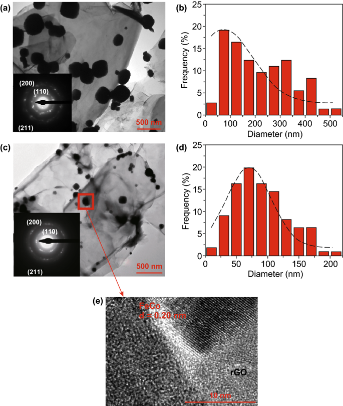 加拿大韦仕敦大学：快速&无线检测低电磁辐射的石墨烯基磁场传感器