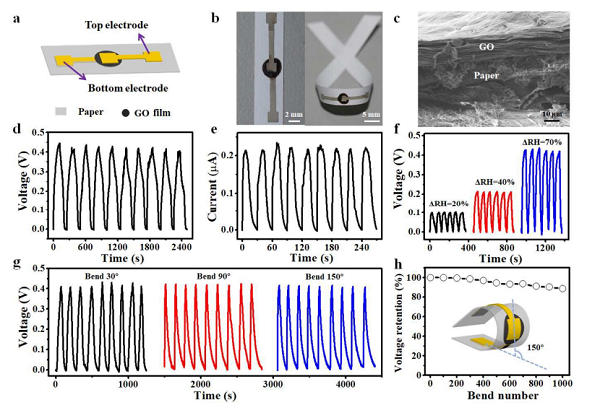 北京理工大学曲良体&邵会波EES：基于氧化石墨烯材料可印刷的便携式的湿气发电阵列的研究