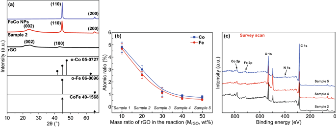 加拿大韦仕敦大学：快速&无线检测低电磁辐射的石墨烯基磁场传感器