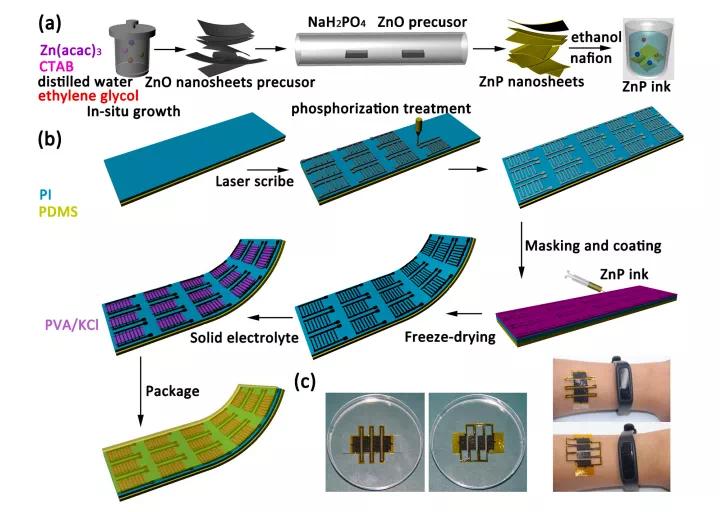 全球首个高性能可拉伸自供能系统诞生！攻克柔性电子充电难，实现石墨烯力学传感器自充电