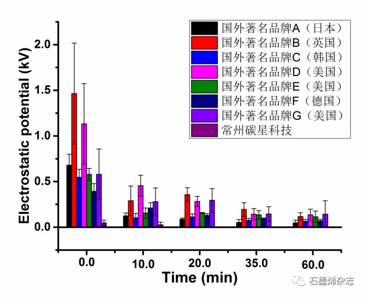 关于孙立涛教授研发石墨烯口罩产业化情况的介绍