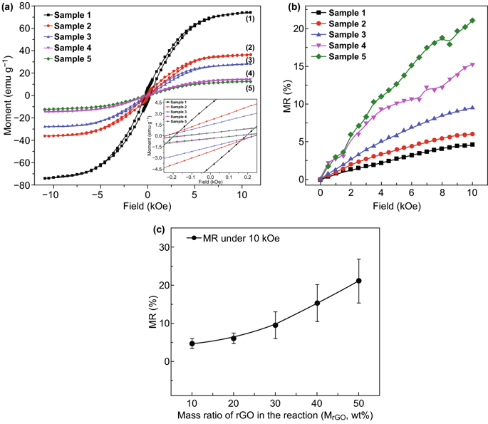 加拿大韦仕敦大学：快速&无线检测低电磁辐射的石墨烯基磁场传感器