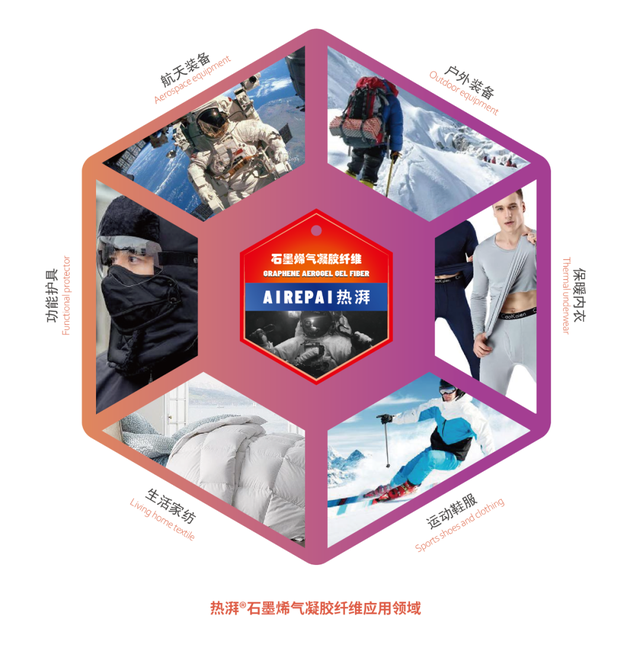 稀有高科｜石墨烯气凝胶纤维