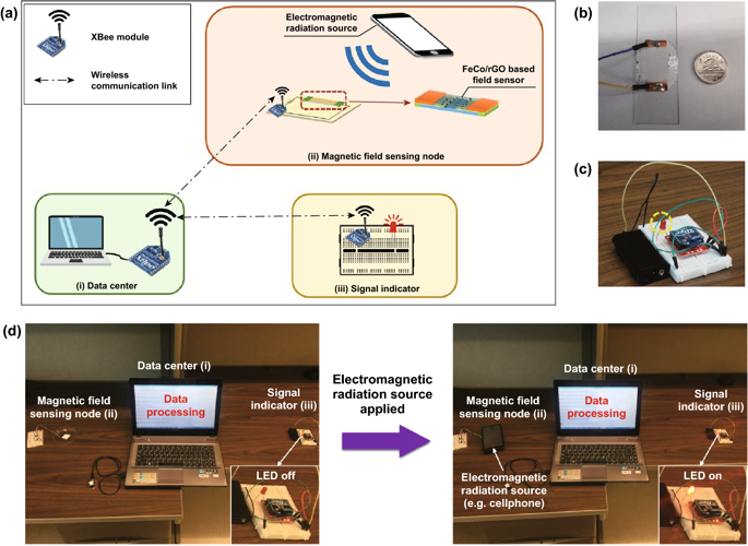 加拿大韦仕敦大学：快速&无线检测低电磁辐射的石墨烯基磁场传感器