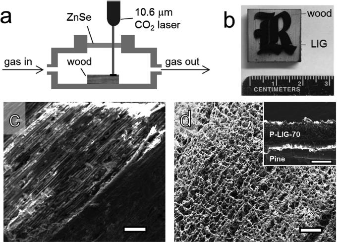 从狗屎到激光——石墨烯的花式制备