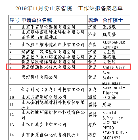 喜讯！青岛德通纳米技术有限公司获批设立山东省院士工作站