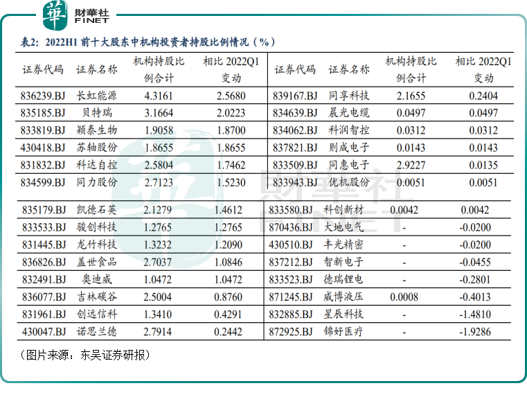 【财华盘点】9成北交所公司实现中期盈利，“一哥”贝特瑞大赚超9亿
