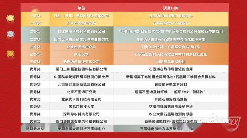 2020永安这项大赛结果出炉，各大奖名花有主！