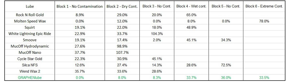 地表最低阻力？ AbsoluteBlack GRAPHENlube石墨烯蜡性链条油