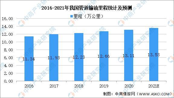 2021年中国玻璃钢管道行业下游市场现状及发展趋势预测分析