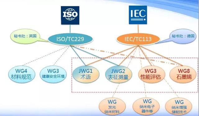 石墨烯标准体系建设之路任重道远