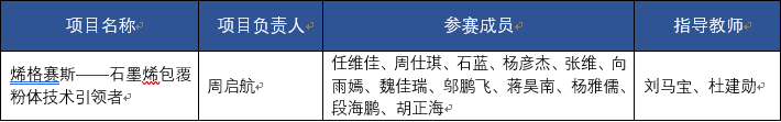 烯格赛斯—石墨烯包覆粉体技术引领者 ——记第七届“互联网+”大赛金奖项目