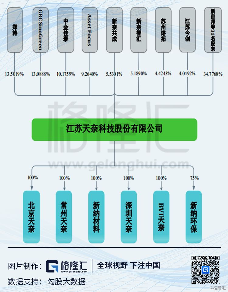 科创板系列44.天奈科技：掘金碳纳米管新蓝海