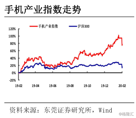 电子手机产业系列报告：探索5G手机能量的聚与散 快充、无线充电与热管理