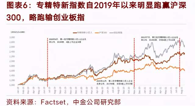 首批专精特新“小巨人”，谁成为“优等生”，谁经历“生死劫”