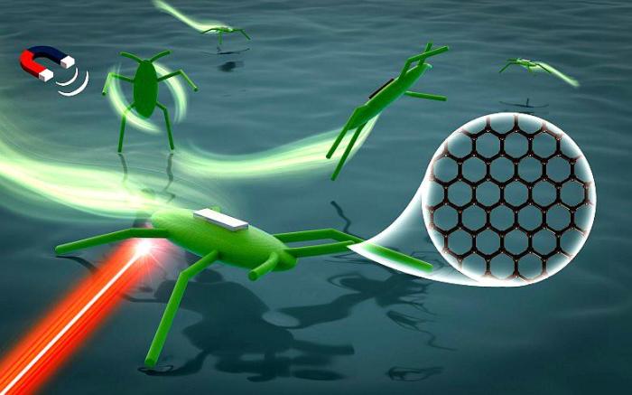 沈阳自动化所研发红外光与磁场联合驱动的仿水黾微型机器人