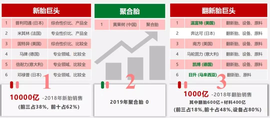 他深耕轮胎行业24年，如今以新材料新技术实现轮胎出口0关税
