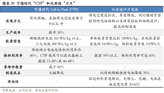 铁锂回归 电池“牛气江湖”，谁将成为弄潮儿？