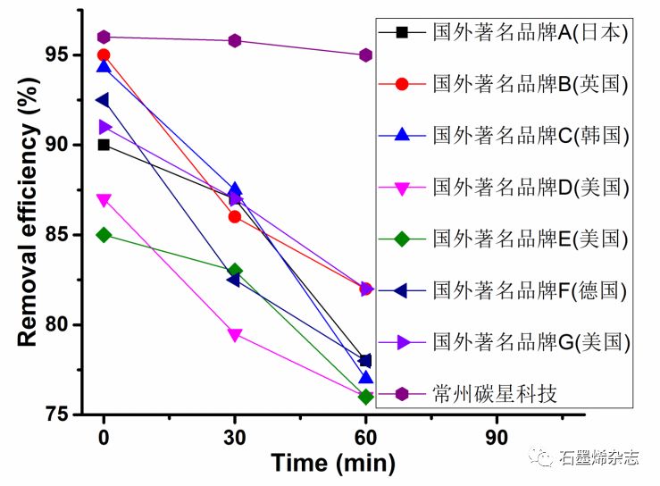关于孙立涛教授研发石墨烯口罩产业化情况的介绍