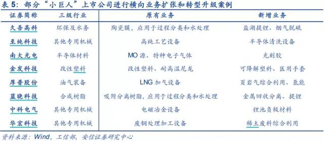 首批专精特新“小巨人”，谁成为“优等生”，谁经历“生死劫”