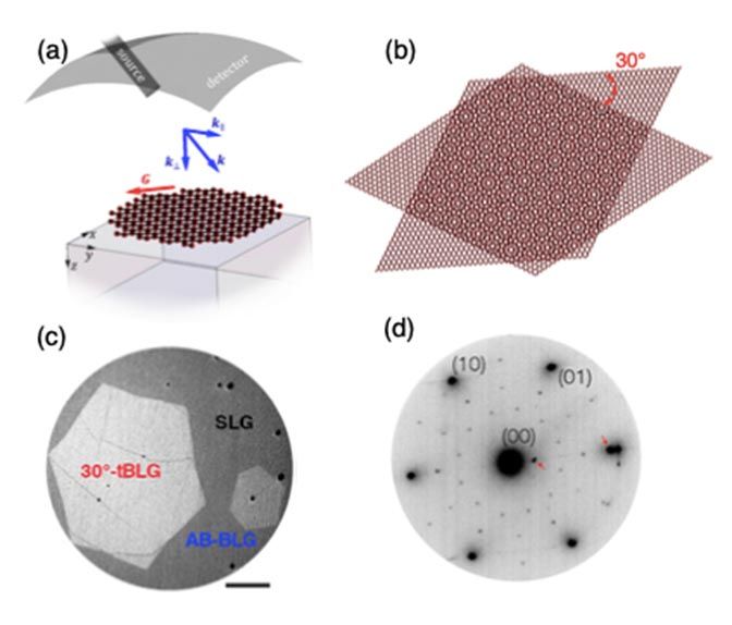 层状石墨烯在二维空间显示出独特的量子约束效应