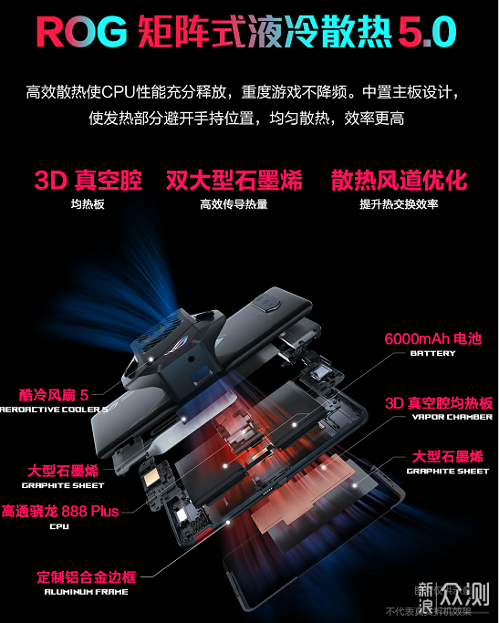 32算力，性能强悍，ROG游戏手机5s简评_新浪众测