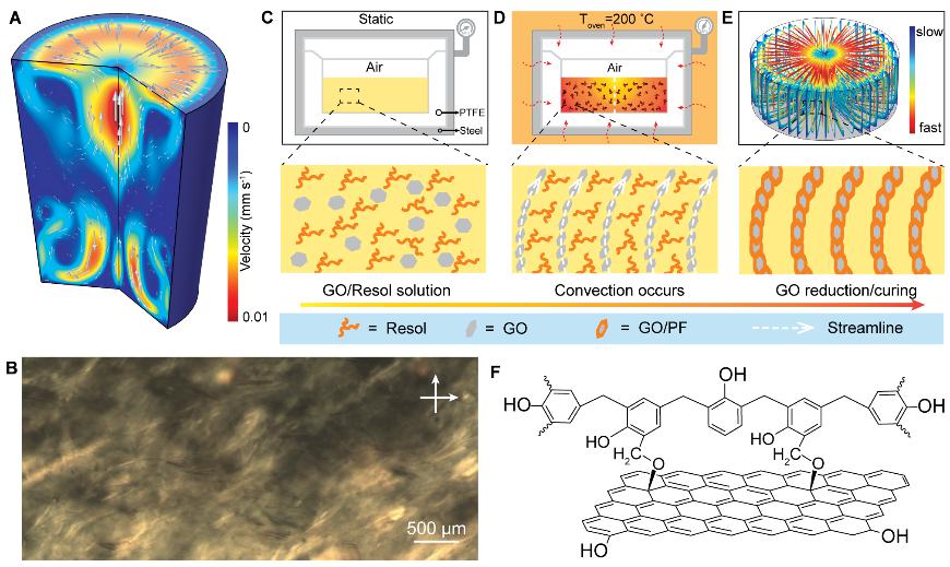 我学者打开水热法合成纳米材料的“黑匣子”