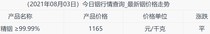 再过20年，你就要没手机屏幕用了 真的吗？