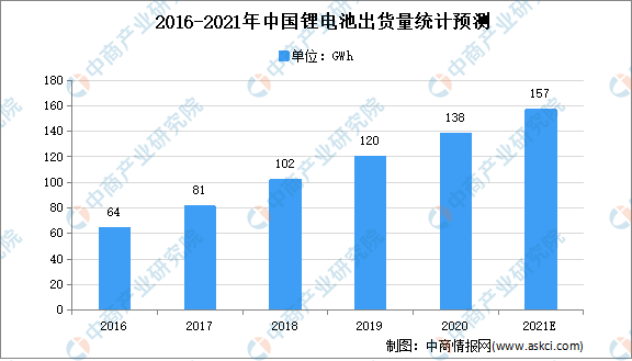 2021年中国石墨烯产业链上中下游市场剖析（附产业链全景图）
