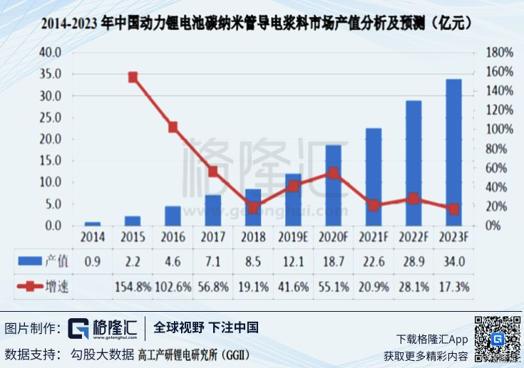 科创板系列44.天奈科技：掘金碳纳米管新蓝海