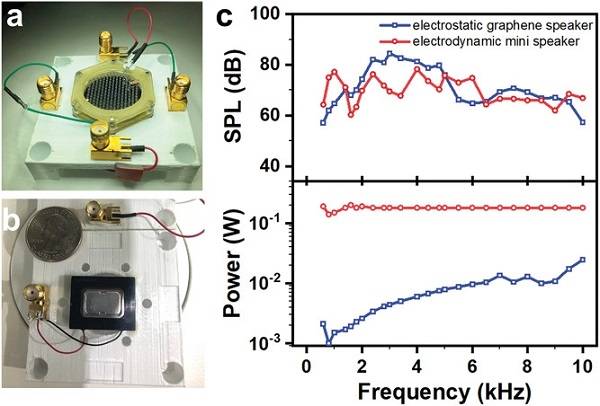 Adv. Mater.：相互增强的聚合物-石墨烯双层膜用于高效声转导