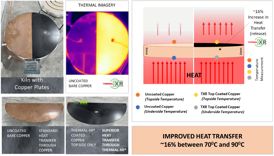 GMG 宣布独立验证的 THERMAL-XR® 传热和节能结果