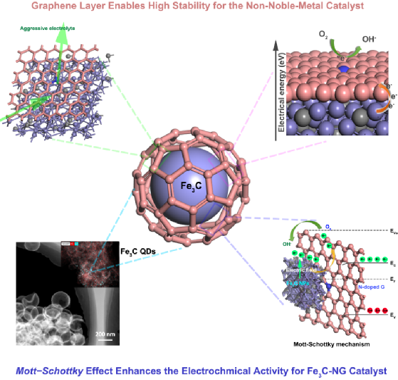 湖大/农大/剑桥李焕新、罗炳程教授等人AFM: 非贵金属催化剂和锌/石墨烯薄膜用于苛刻电解质中的低成本和超长耐久性固态锌空电池